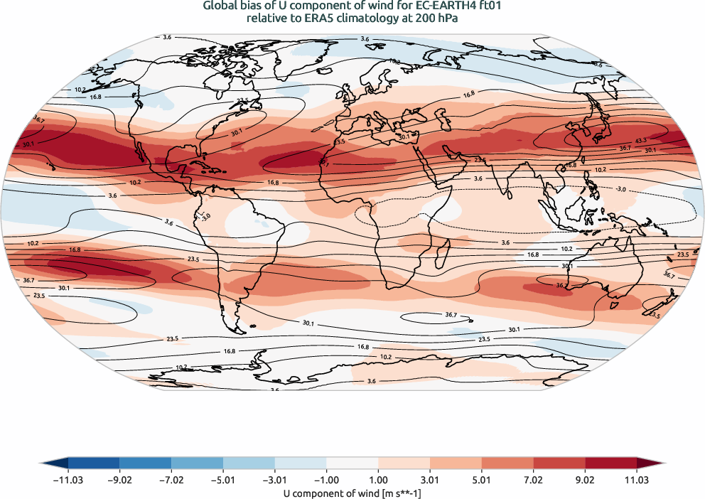 globalbiases.bias.ece4-tuning.EC-EARTH4.ft01.r1.ERA5.era5.u.20000