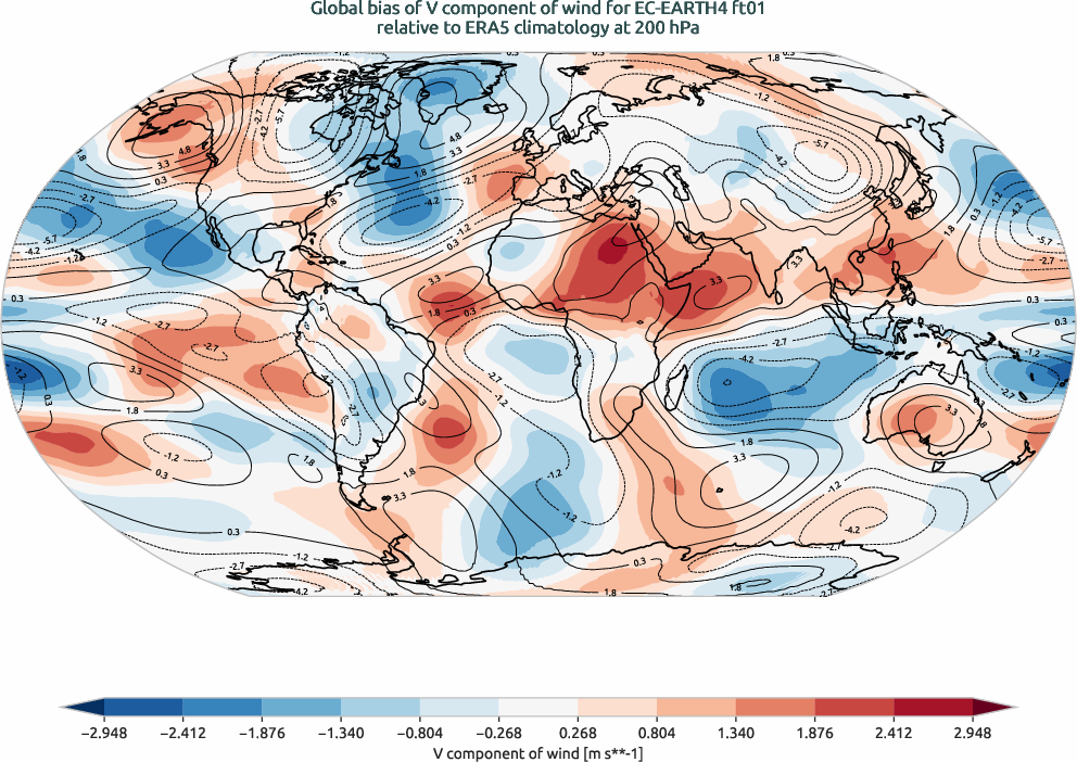 globalbiases.bias.ece4-tuning.EC-EARTH4.ft01.r1.ERA5.era5.v.20000