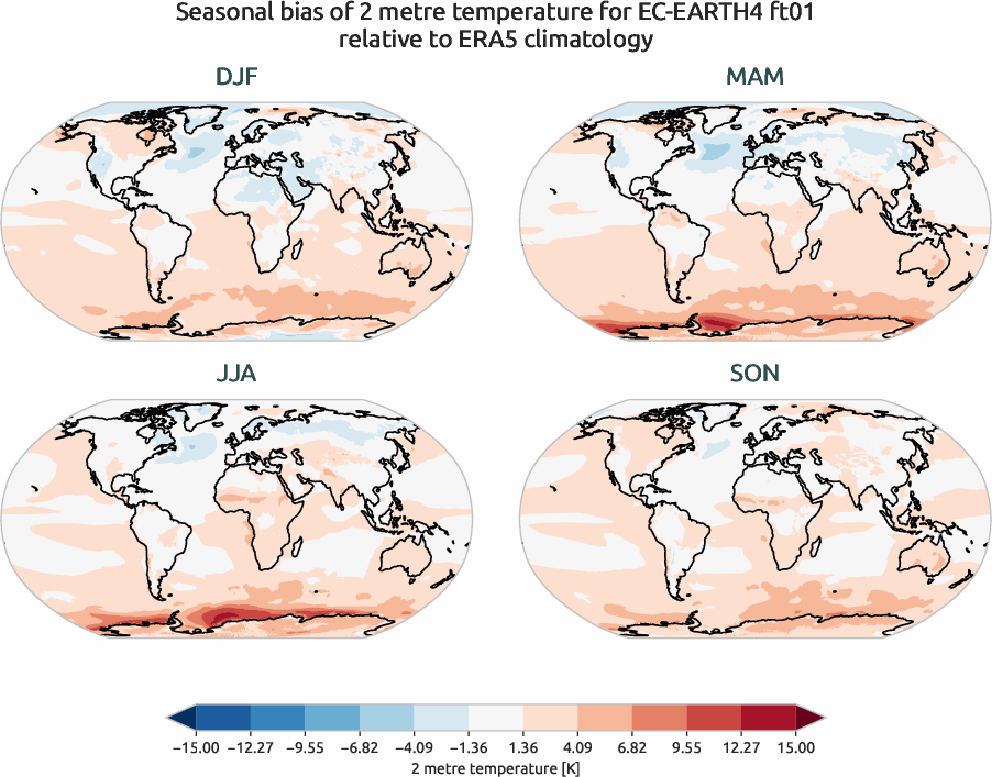 globalbiases.seasonal_bias.ece4-tuning.EC-EARTH4.ft01.r1.ERA5.era5.2t