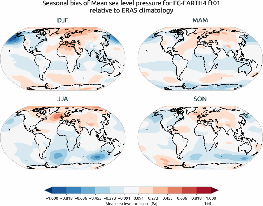 globalbiases.seasonal_bias.ece4-tuning.EC-EARTH4.ft01.r1.ERA5.era5.msl