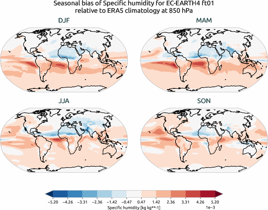 globalbiases.seasonal_bias.ece4-tuning.EC-EARTH4.ft01.r1.ERA5.era5.q.85000