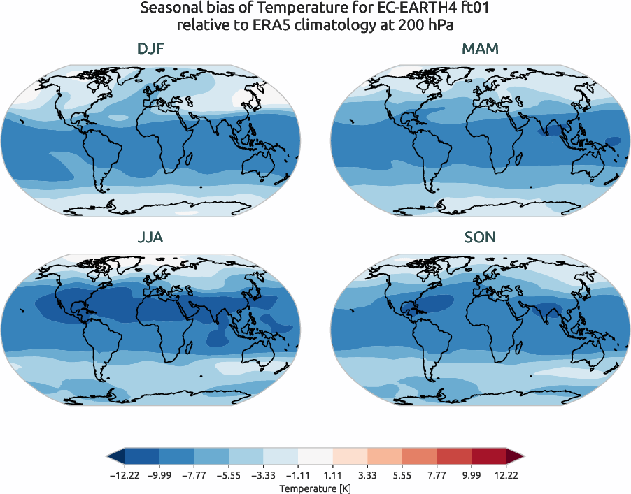 globalbiases.seasonal_bias.ece4-tuning.EC-EARTH4.ft01.r1.ERA5.era5.t.20000