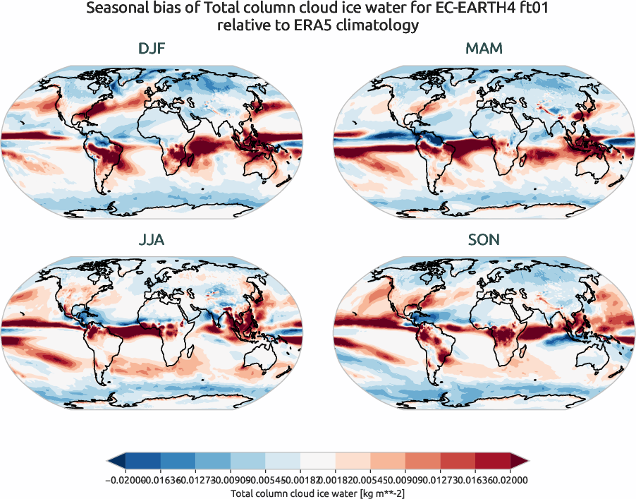 globalbiases.seasonal_bias.ece4-tuning.EC-EARTH4.ft01.r1.ERA5.era5.tciw