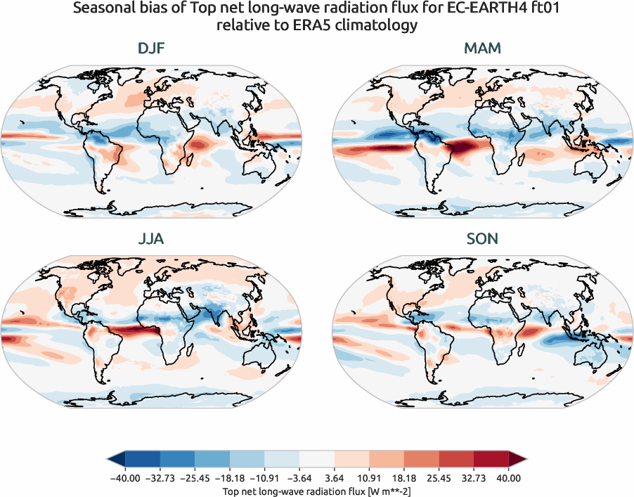 globalbiases.seasonal_bias.ece4-tuning.EC-EARTH4.ft01.r1.ERA5.era5.tnlwrf