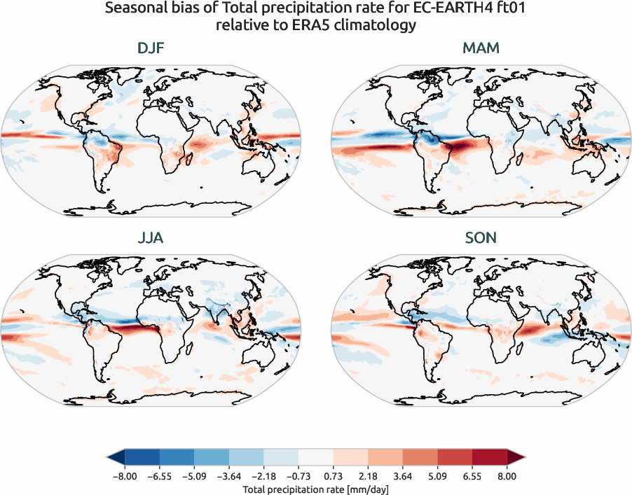 globalbiases.seasonal_bias.ece4-tuning.EC-EARTH4.ft01.r1.ERA5.era5.tprate