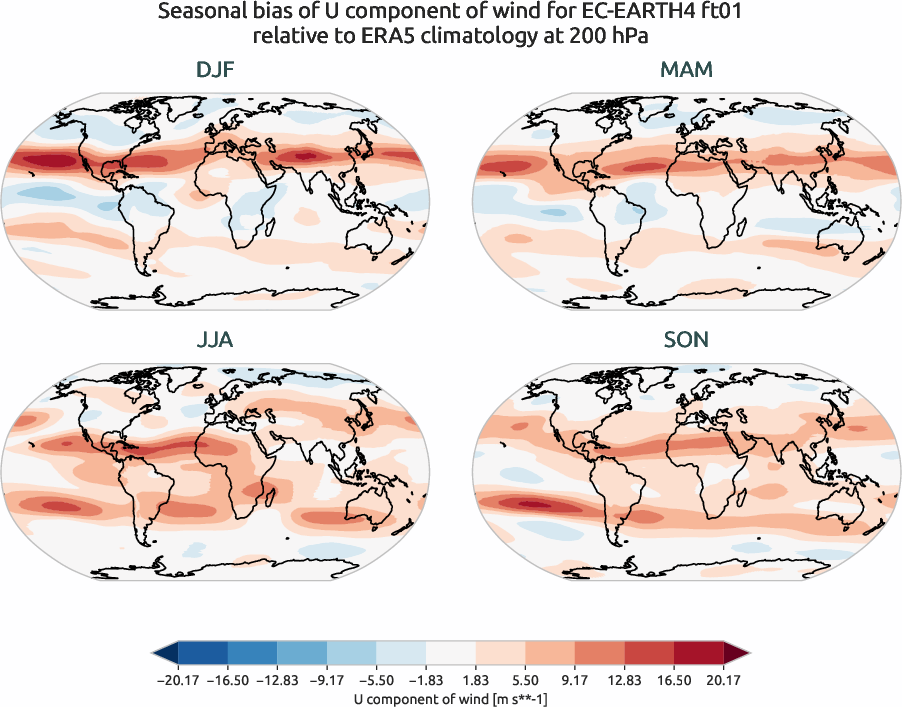 globalbiases.seasonal_bias.ece4-tuning.EC-EARTH4.ft01.r1.ERA5.era5.u.20000