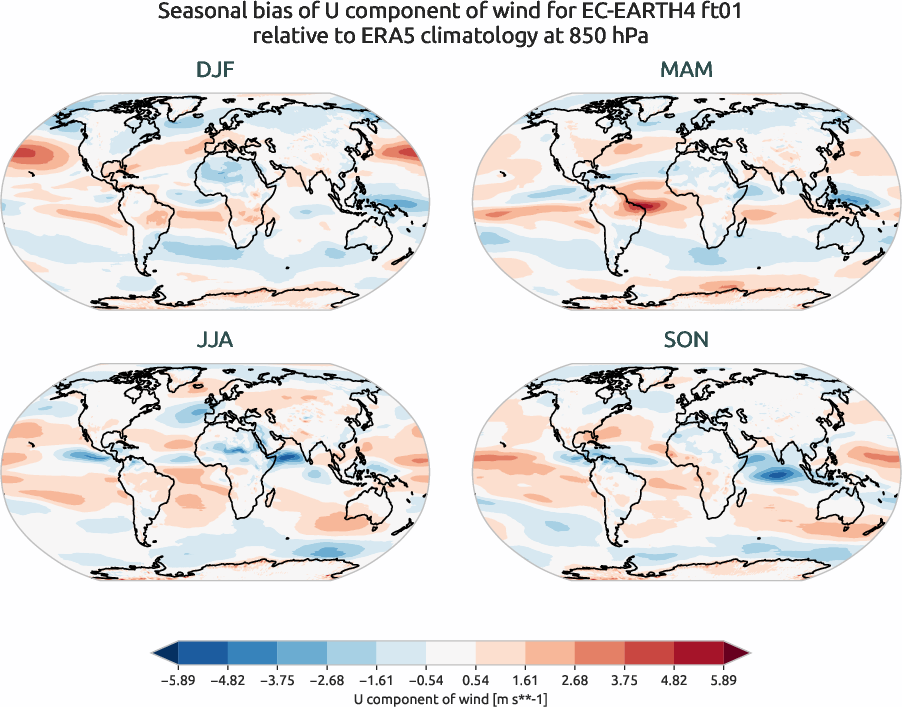 globalbiases.seasonal_bias.ece4-tuning.EC-EARTH4.ft01.r1.ERA5.era5.u.85000