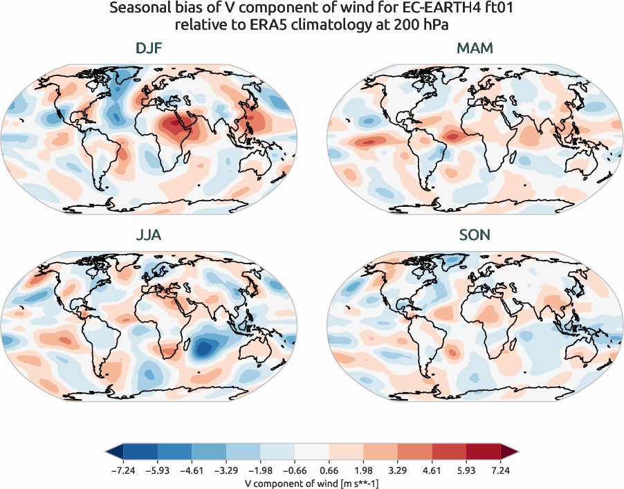 globalbiases.seasonal_bias.ece4-tuning.EC-EARTH4.ft01.r1.ERA5.era5.v.20000