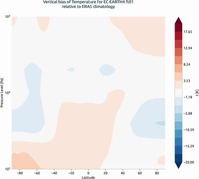 globalbiases.vertical_bias.ece4-tuning.EC-EARTH4.ft01.r1.ERA5.era5.t