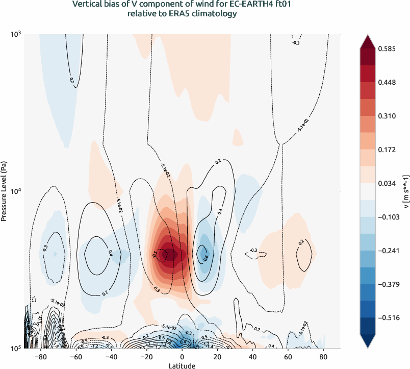 globalbiases.vertical_bias.ece4-tuning.EC-EARTH4.ft01.r1.ERA5.era5.v