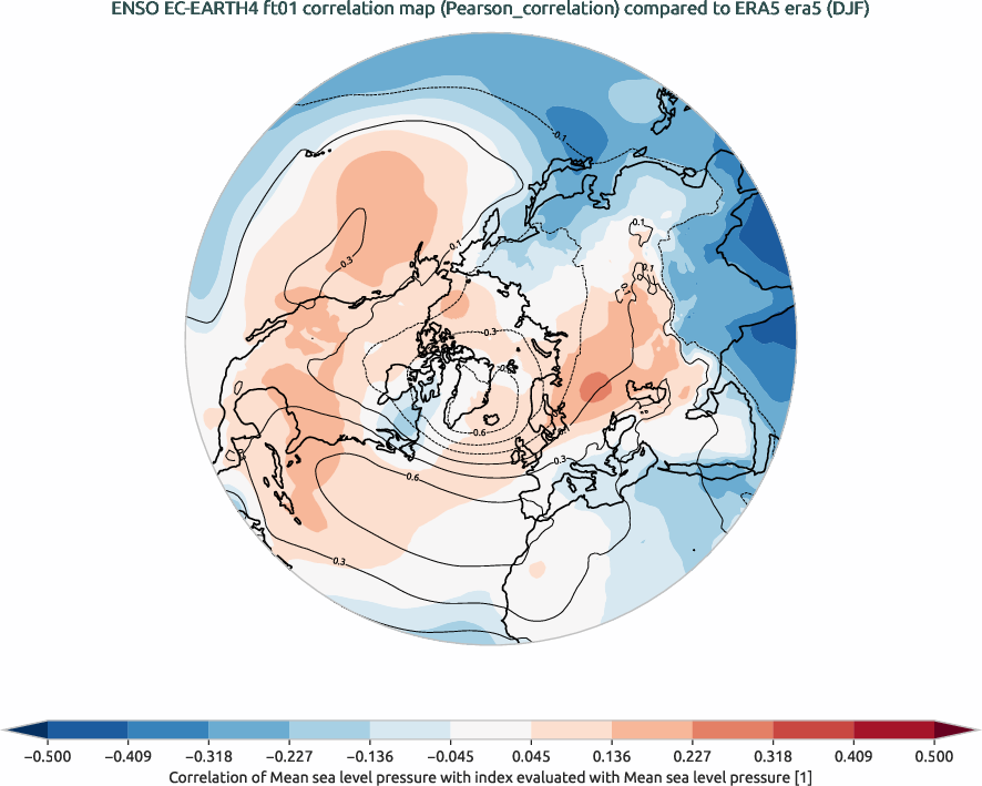 nao.correlation_DJF.ece4-tuning.EC-EARTH4.ft01.r1.obs.ERA5.era5