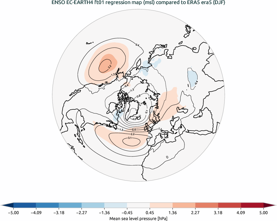 nao.regression_DJF.ece4-tuning.EC-EARTH4.ft01.r1.obs.ERA5.era5