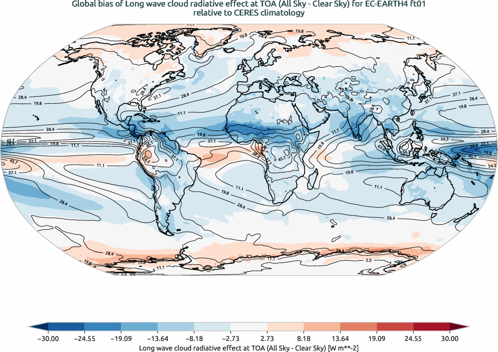 radiation.bias.ece4-tuning.EC-EARTH4.ft01.r1.CERES.ebaf-toa41.cre_toa_lw