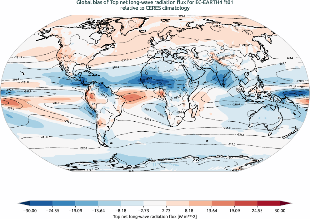 radiation.bias.ece4-tuning.EC-EARTH4.ft01.r1.CERES.ebaf-toa41.tnlwrf