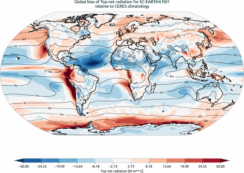 radiation.bias.ece4-tuning.EC-EARTH4.ft01.r1.CERES.ebaf-toa41.tnr