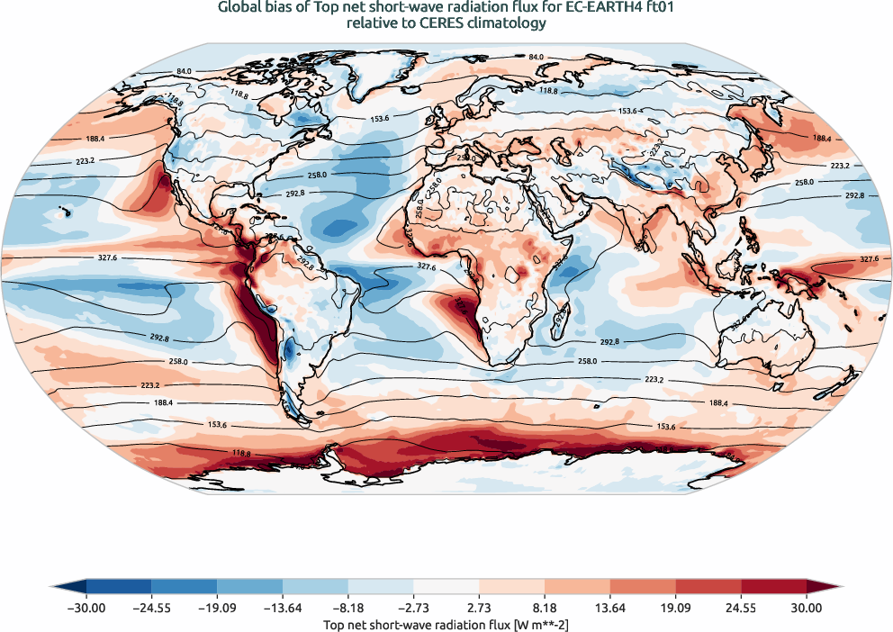 radiation.bias.ece4-tuning.EC-EARTH4.ft01.r1.CERES.ebaf-toa41.tnswrf