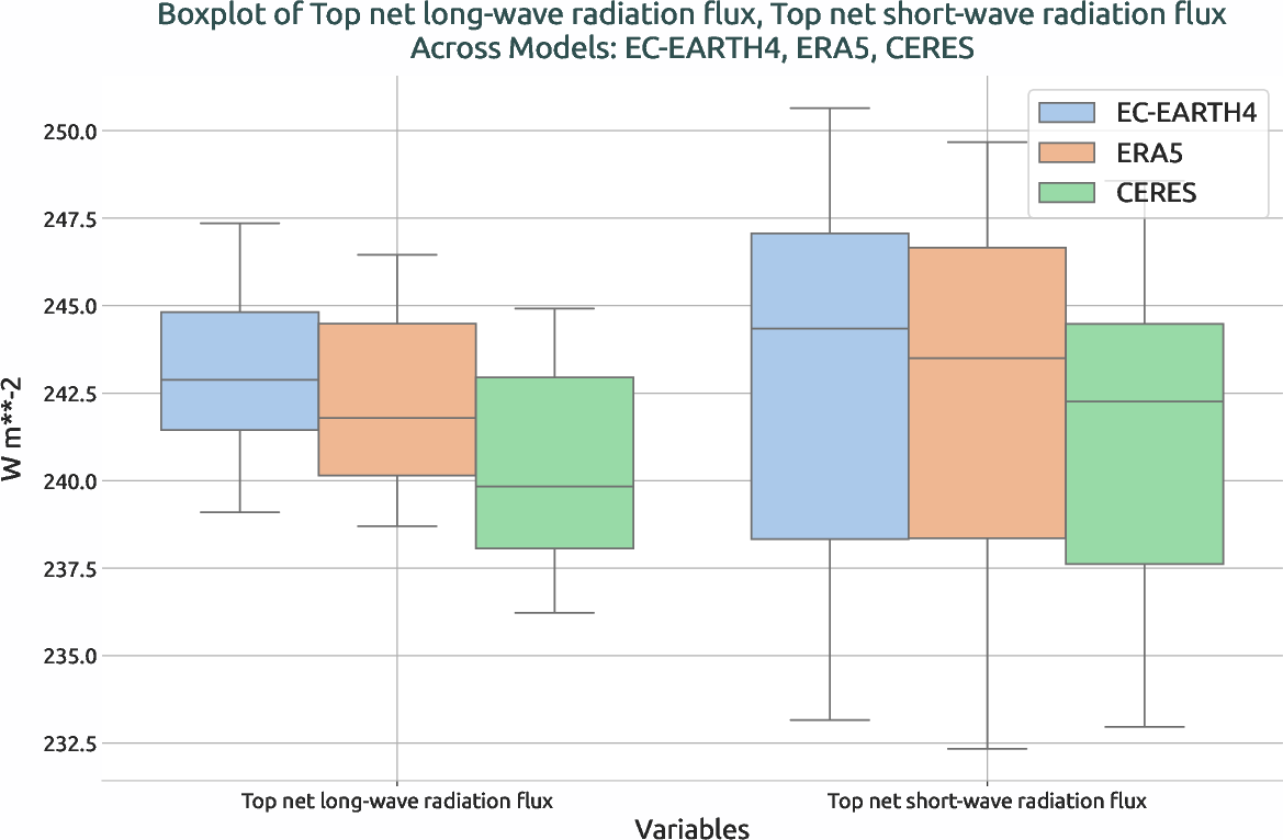 radiation.boxplot.ece4-tuning.EC-EARTH4.ft01.r1.multiref.-tnlwrf_tnswrf