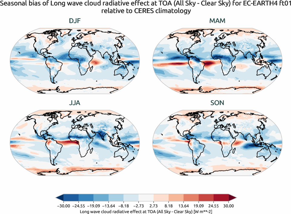 radiation.seasonal_bias.ece4-tuning.EC-EARTH4.ft01.r1.CERES.ebaf-toa41.cre_toa_lw