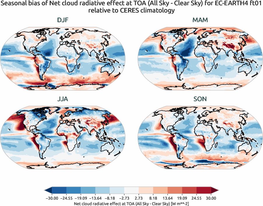 radiation.seasonal_bias.ece4-tuning.EC-EARTH4.ft01.r1.CERES.ebaf-toa41.cre_toa_net