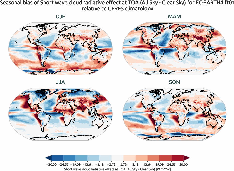 radiation.seasonal_bias.ece4-tuning.EC-EARTH4.ft01.r1.CERES.ebaf-toa41.cre_toa_sw