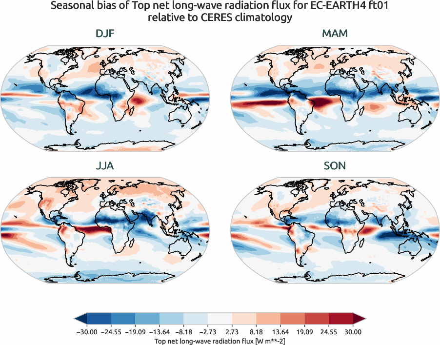 radiation.seasonal_bias.ece4-tuning.EC-EARTH4.ft01.r1.CERES.ebaf-toa41.tnlwrf