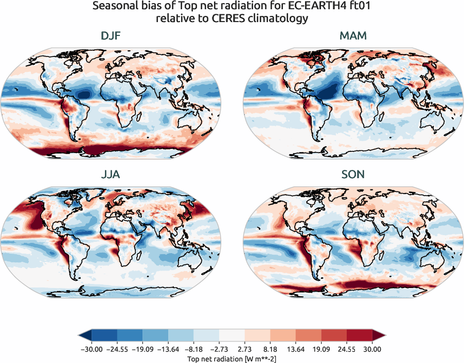 radiation.seasonal_bias.ece4-tuning.EC-EARTH4.ft01.r1.CERES.ebaf-toa41.tnr
