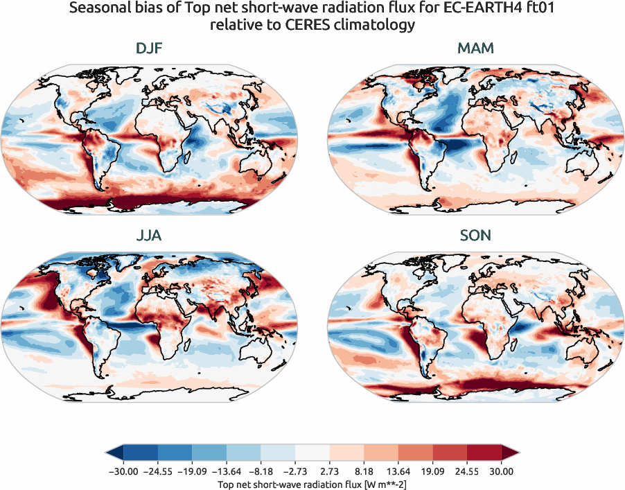 radiation.seasonal_bias.ece4-tuning.EC-EARTH4.ft01.r1.CERES.ebaf-toa41.tnswrf