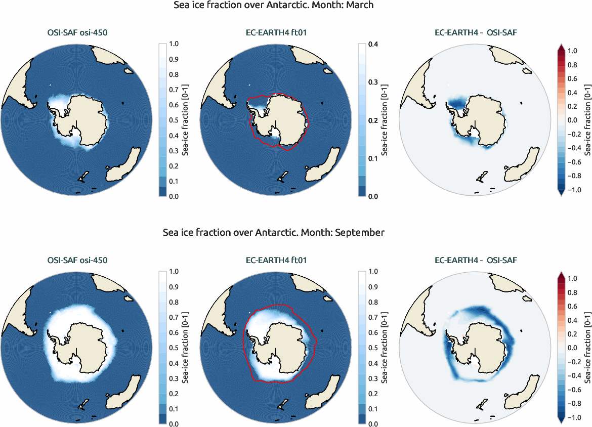 seaice.bias.ece4-tuning.EC-EARTH4.ft01.r1.OSI-SAF.osi-450.fraction.Antarctic