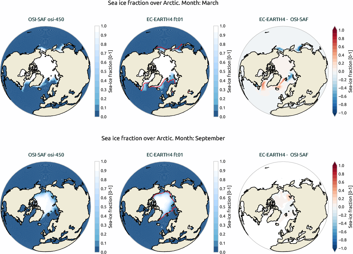 seaice.bias.ece4-tuning.EC-EARTH4.ft01.r1.OSI-SAF.osi-450.fraction.Arctic