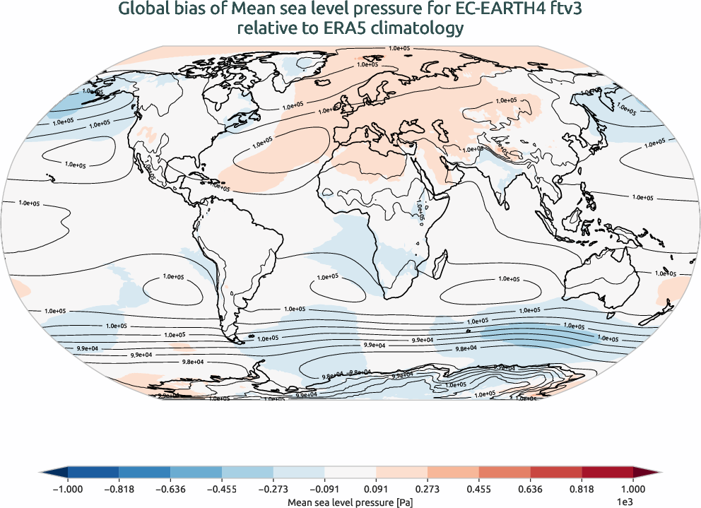 atmosphere2d.bias.ece4-tuning.EC-EARTH4.ftv3.r1.ERA5.era5.msl