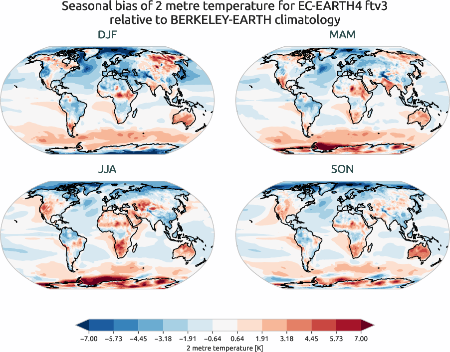 atmosphere2d.seasonal_bias.ece4-tuning.EC-EARTH4.ftv3.r1.BERKELEY-EARTH.aqua-filled.2t