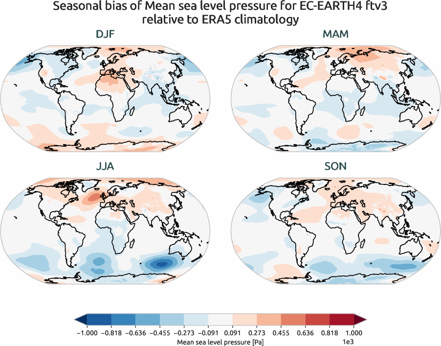 atmosphere2d.seasonal_bias.ece4-tuning.EC-EARTH4.ftv3.r1.ERA5.era5.msl