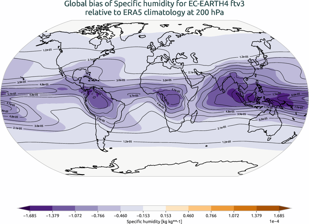 atmosphere3d.bias.ece4-tuning.EC-EARTH4.ftv3.r1.ERA5.era5.q.20000