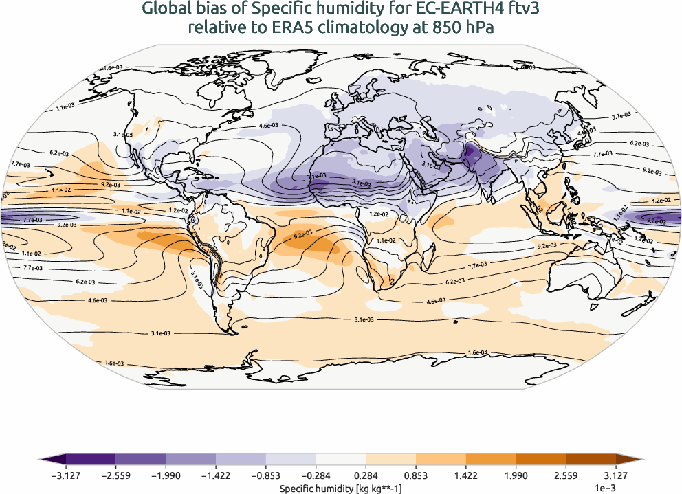 atmosphere3d.bias.ece4-tuning.EC-EARTH4.ftv3.r1.ERA5.era5.q.85000