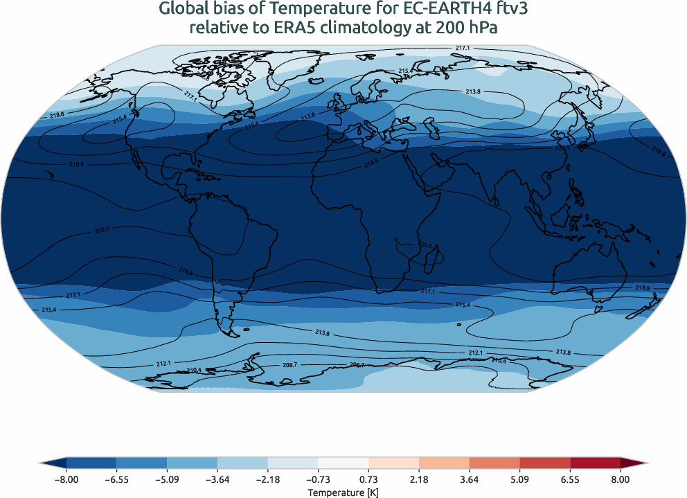 atmosphere3d.bias.ece4-tuning.EC-EARTH4.ftv3.r1.ERA5.era5.t.20000