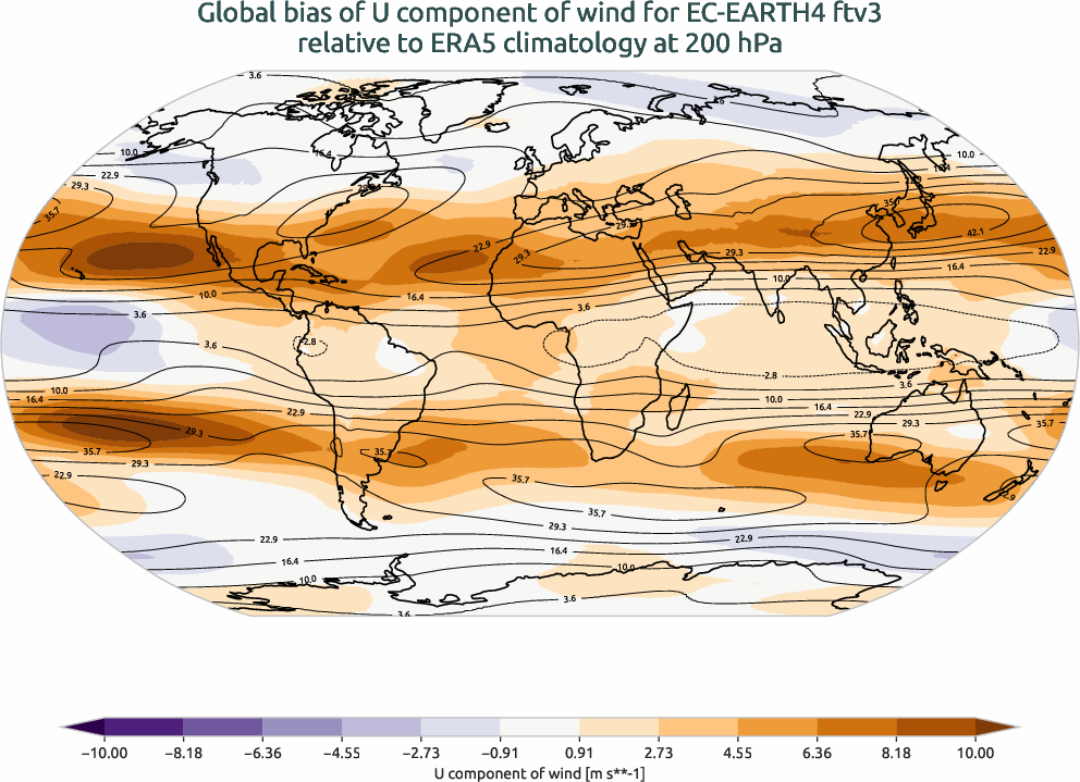 atmosphere3d.bias.ece4-tuning.EC-EARTH4.ftv3.r1.ERA5.era5.u.20000