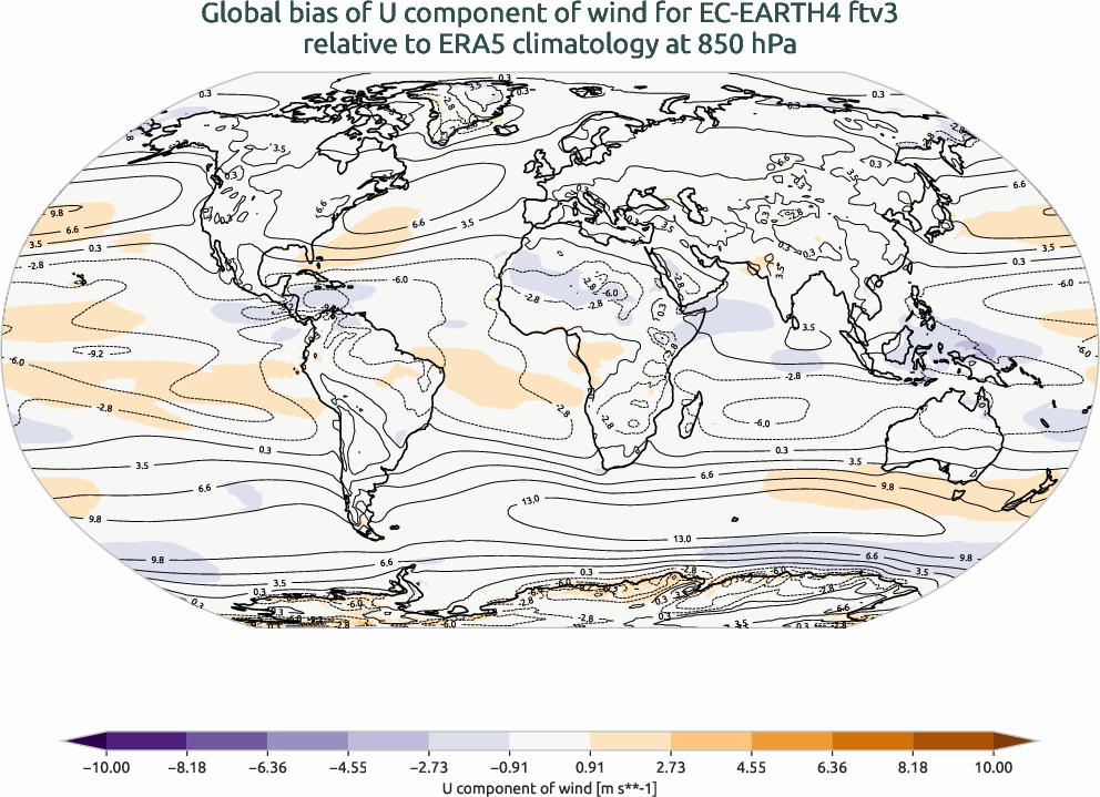 atmosphere3d.bias.ece4-tuning.EC-EARTH4.ftv3.r1.ERA5.era5.u.85000