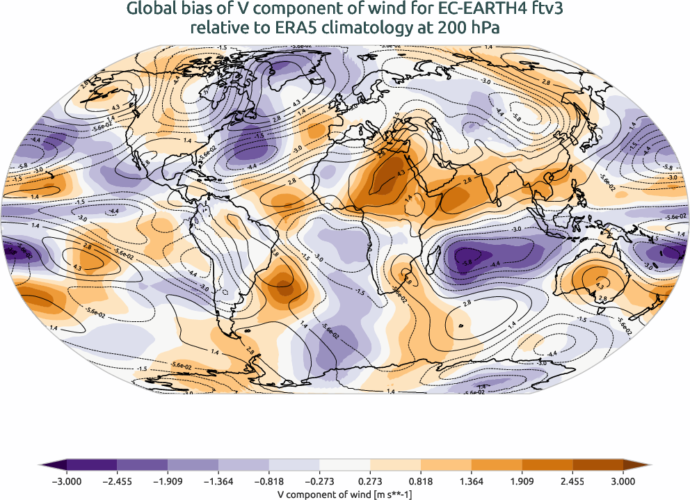 atmosphere3d.bias.ece4-tuning.EC-EARTH4.ftv3.r1.ERA5.era5.v.20000