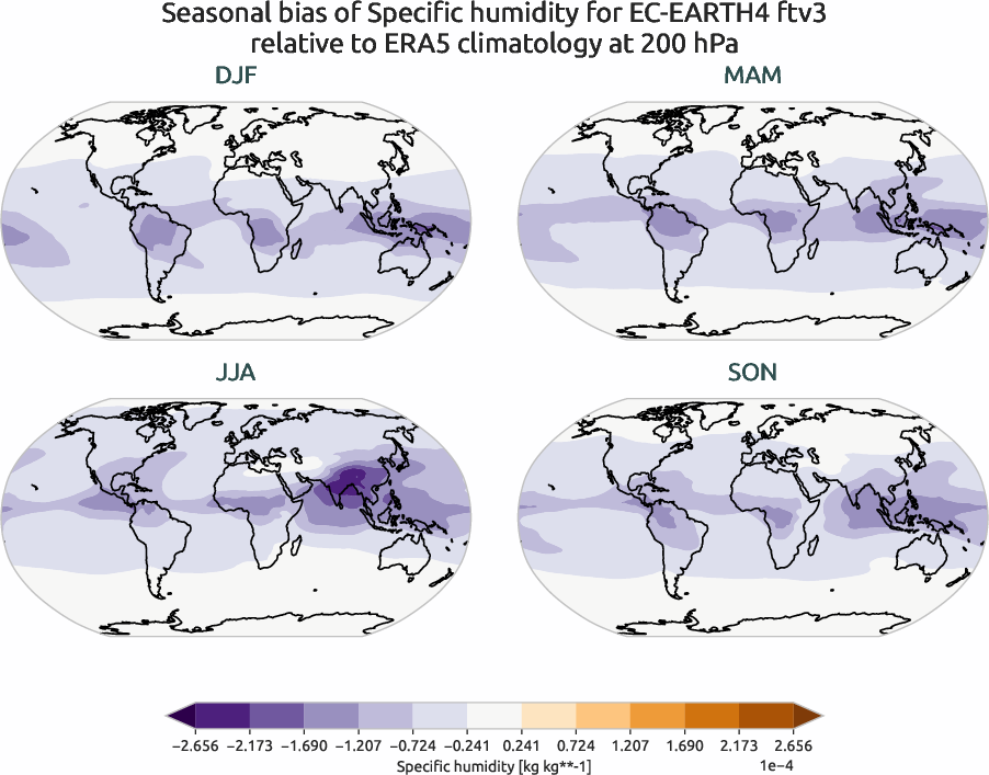 atmosphere3d.seasonal_bias.ece4-tuning.EC-EARTH4.ftv3.r1.ERA5.era5.q.20000