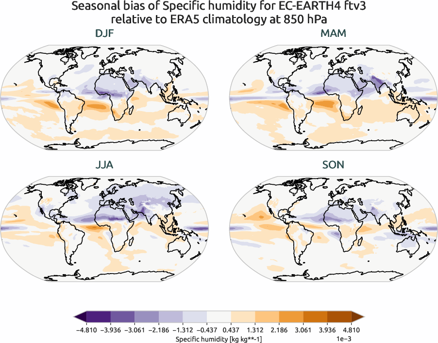 atmosphere3d.seasonal_bias.ece4-tuning.EC-EARTH4.ftv3.r1.ERA5.era5.q.85000