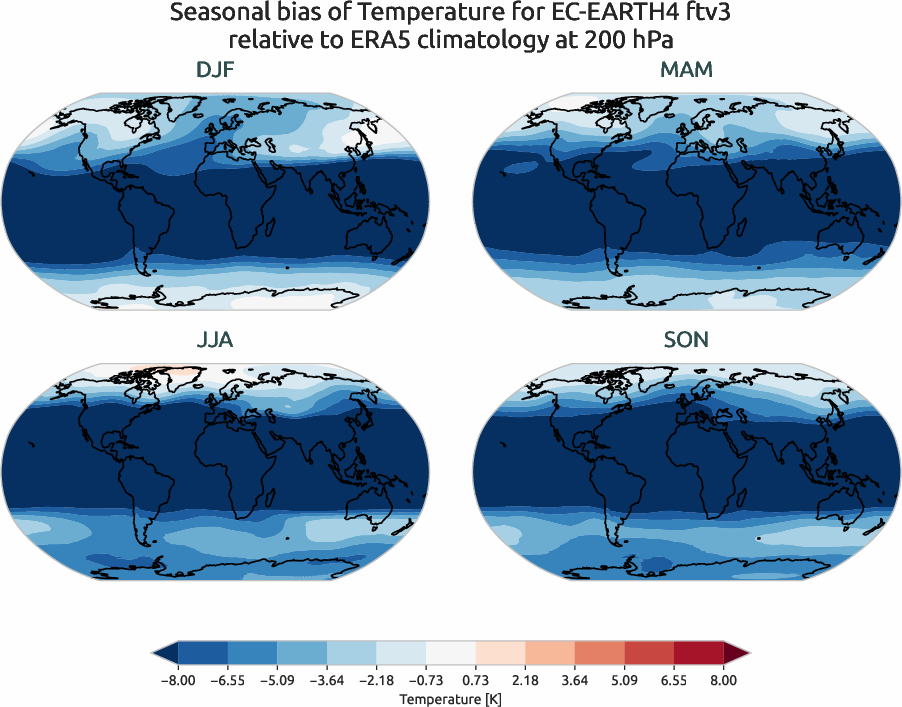 atmosphere3d.seasonal_bias.ece4-tuning.EC-EARTH4.ftv3.r1.ERA5.era5.t.20000