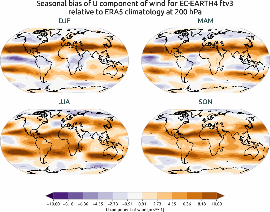 atmosphere3d.seasonal_bias.ece4-tuning.EC-EARTH4.ftv3.r1.ERA5.era5.u.20000