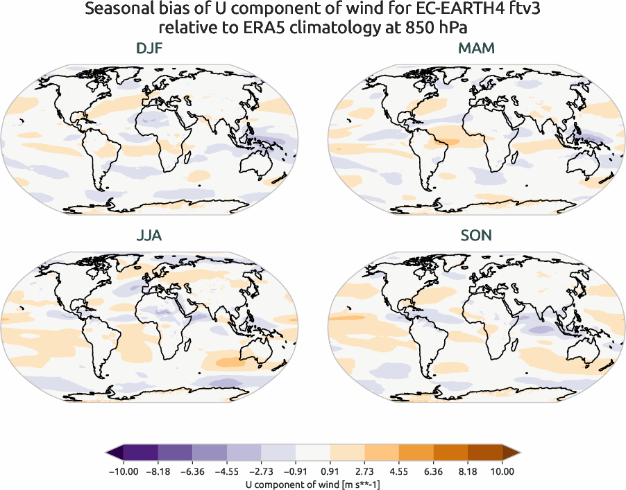 atmosphere3d.seasonal_bias.ece4-tuning.EC-EARTH4.ftv3.r1.ERA5.era5.u.85000