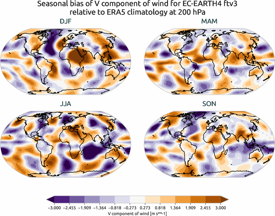 atmosphere3d.seasonal_bias.ece4-tuning.EC-EARTH4.ftv3.r1.ERA5.era5.v.20000