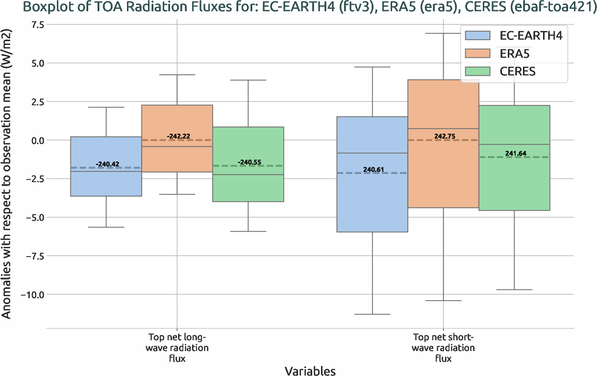 boxplots.boxplot.ece4-tuning.EC-EARTH4.ftv3.r1.multiref.-tnlwrf_tnswrf