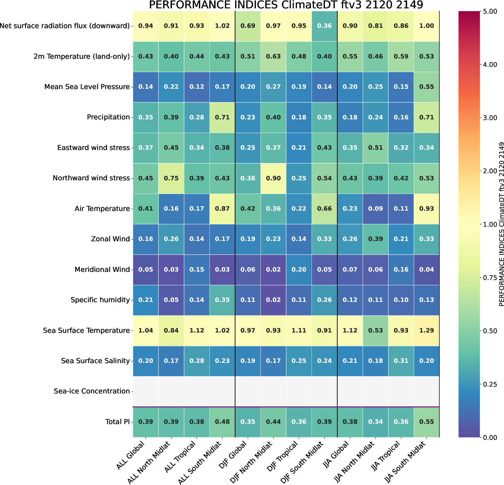 climate_metrics.performance_indices.ece4-tuning.EC-EARTH4.ftv3.r1