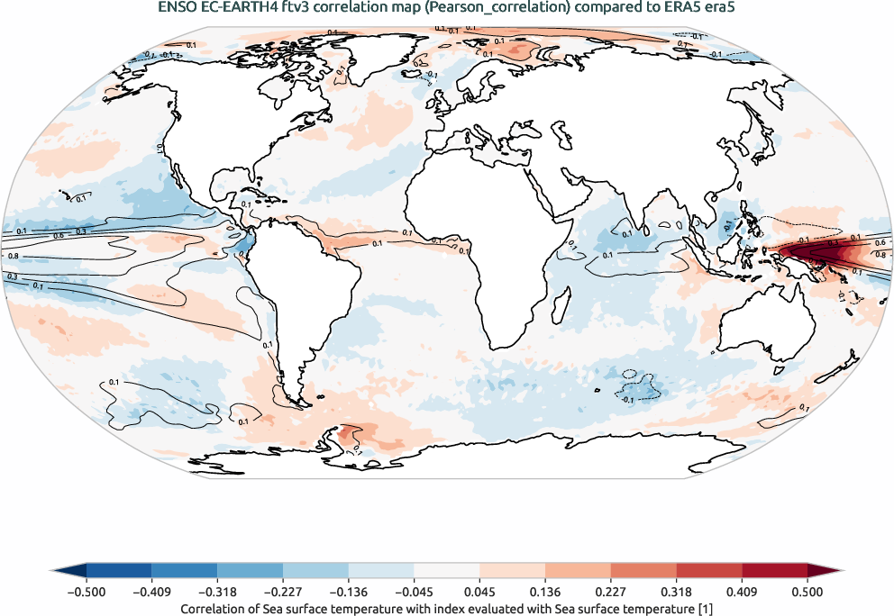 enso.correlation.ece4-tuning.EC-EARTH4.ftv3.r1.obs.ERA5.era5
