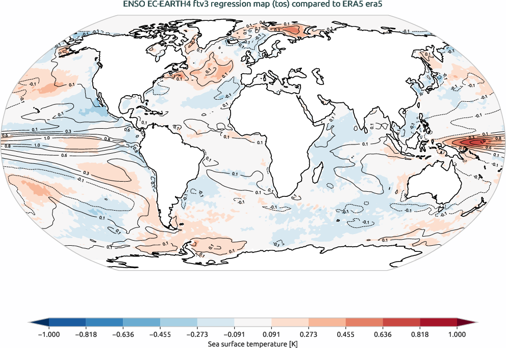 enso.regression.ece4-tuning.EC-EARTH4.ftv3.r1.obs.ERA5.era5