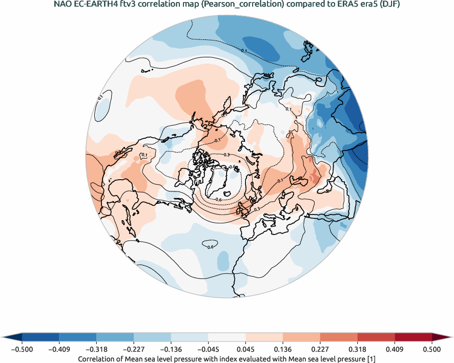 nao.correlation_djf.ece4-tuning.EC-EARTH4.ftv3.r1.obs.ERA5.era5