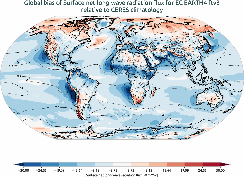 radiation_surface.bias.ece4-tuning.EC-EARTH4.ftv3.r1.CERES.ebaf-sfc421.snlwrf
